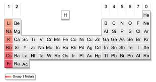 Bbc Gcse Bitesize Appearance Periodic Table Heavy Metal Detox Metal Detox