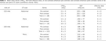 Dosimetry In Abdominal Imaging By 6 Slice Computed Tomography