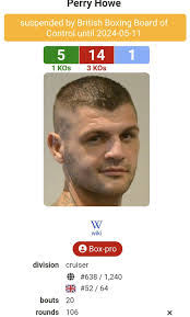 Perry Howe's Instagram, Twitter & Facebook