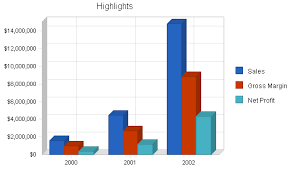 Electronic Engineering Business Plan Template For 2022 Bplans