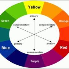 Complementary Color Chart Download Scientific Diagram