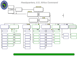 Africom Org Chart 2012