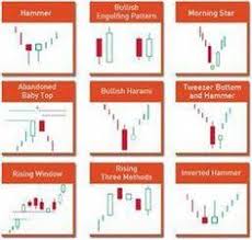 Day trading lures throngs of people, yet most of these people won't make a profit. Princess Akossiwa Kolani Akthatsme Profile Pinterest