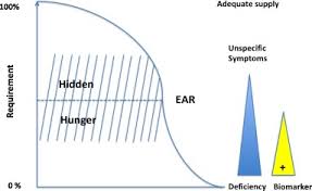 Macronutrients and micronutrients glossary term definition nutrient a substance vital to an organism's growth, development, and … Micronutrients In The Life Cycle Requirements And Sufficient Supply Sciencedirect