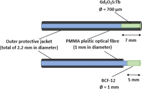 The scintillation mechanism depends on the structure of the crystal lattice. Benchmarking A Novel Inorganic Scintillation Detector For Applications In Radiation Therapy Physica Medica European Journal Of Medical Physics