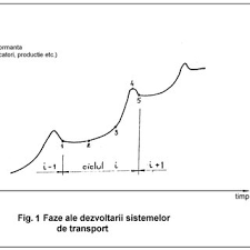 Le transport maritime de merchandises est le meilleur choix pour transporter de grandes quantités de marchandises à des prix compétitifs. Pdf Filosofia Dezvoltarii Transportului Maritim