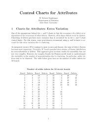 Control Charts For Attributes 1 Charts For Attributes Extra