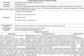 Глаголица на руси в древней руси глаголица использовалась очень мало, в рукописях встречаются лишь отдельные вкрапления глаголических букв в текстах, написанных на кириллице. Konspekt I Samoanaliz Uroka Po Teme Kreshenie Rusi