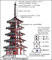Check spelling or type a new query. Japanese Buddhist Temples Shinto Shrines And Castles Facts And Details
