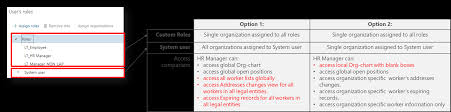 How To Grant Global Position Hierarchy Org Chart To Local