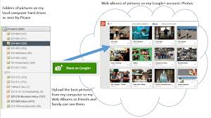 Only the creator of a shared album is able to change the privacy settings. Where To Share Your Travel Photos Web Album Blog Or Facebook Geeksontour Com