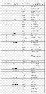 Although often called phonetic alphabets, spelling alphabets are not associated with phonetic transcription systems such as the international phonetic the 26 code words in the nato phonetic alphabet are assigned to the 26 letters of the english alphabet in alphabetical order as follows: Nato Phonetic Alphabet Spelling Alphabet Morse Code International Phonetic Alphabet Word Angle Text Word Png Pngwing