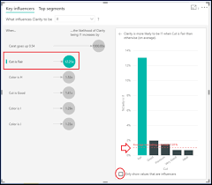 getting started with the key influencers visual in power bi