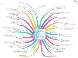 الخرائط الذهنية للقران الكريم من سورة فتح الي سورة الناس quran mind map islamic kids activities