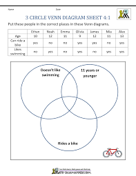 Venn Diagram Worksheet 4th Grade