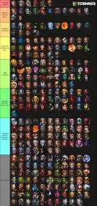 Another new feature (requested by u/jmckie1974) has been added to the live tier list. Marvel Future Fight Sep 2020 Update Tier List Community Rank Tiermaker