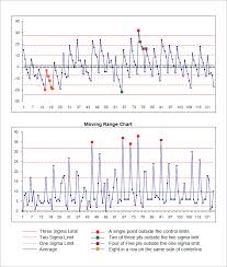 39 Veritable Run Chart Template Excel 2010
