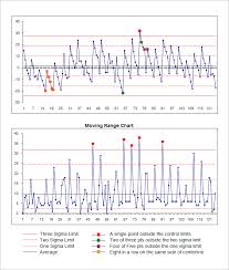 39 veritable run chart template excel 2010