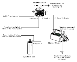 Wiring diagram taller nissan tiida espa ol. 3 Pole Starter Solenoid Wiring Diagram
