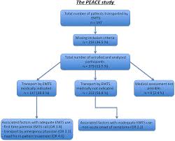 frontiers assessment of inadequate use of pediatric