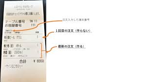 Qiitaの図