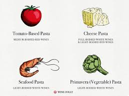 On Pairing Wine With Pasta Wine Folly