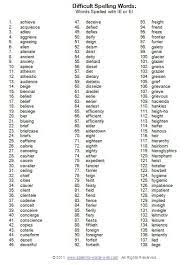 Rear rare rome rosy real ready relief royal rather rejoice replied rescuer revenge robbing reindeer religion sly suit stir sign sown skies seize sword sugar search shears. 3rd Grade Spelling Test Tricky Words Worksheets 99worksheets
