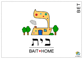 Study flashcards to learn alef bet learn with flashcards, games and more — for free. Alefbet Archivi Jewish Traditions For Kids Appsameach