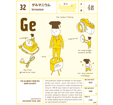 Germanium Infographic Inspiration Postcard Design Information Visualization