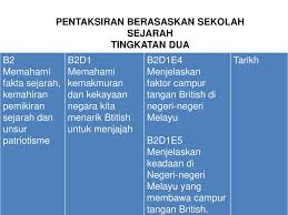 Latar belakang perluasan kuasa british di perak. Pentaksiran Berasaskan Sekolah Ppt Download