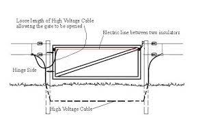 Check spelling or type a new query. Guide To Installing An Electric Fence Agrisellex