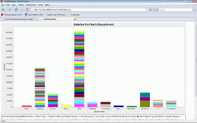 visualize your oracle database data with jfreechart