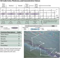 Oil Thickness Chart And Appearance From Noaa Open Water Oil