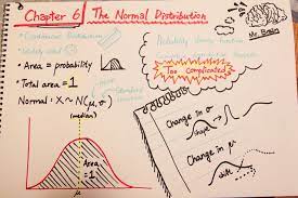 Sketchnoting In The High School Statistics Classroom Math Methods Learn Math Online Mental Math