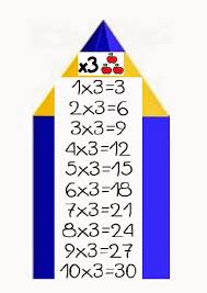 Propaideia Ta Prwtakia 1 Matematik Carpma Egitim