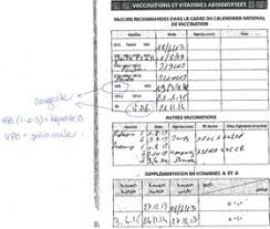 International certificate of vaccination prophyaxis as approved by the world health organization = certificat international de vaccination ou de. Carnets De Vaccination Etrangers