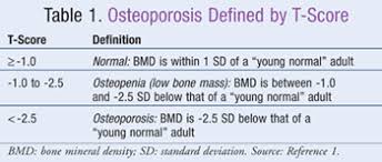 Find out which ingredients help strengthen your bones & choose a supplement that works. Vitamin D And Calcium For Osteopenia