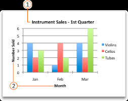 add or remove titles in a chart office support