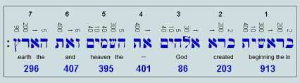 Did you know that there is a connection between numbers, letters and days in . Numerics In The Hebrew Bible Numeric Truths Of The Bible