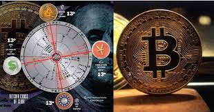 No difference when making transfers to them. 10 Reasons To Take Bitcoin And Cryptocurrency Seriously In 2021 According To Financial Astrology Astrostyle Astrology And Daily Weekly Monthly Horoscopes By The Astrotwins