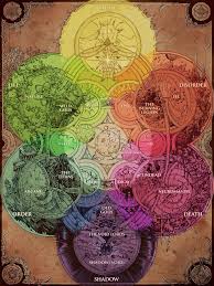 I Sort Of Colored The Chronicles Magic Chart Wow