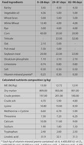 faktöriyel soruları PDF-broiler genotipleri büyüme performansı