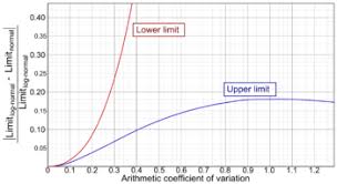 Reference Range Wikipedia