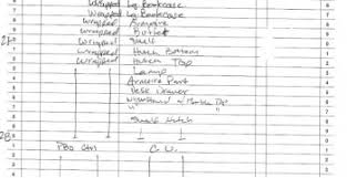 80 Reviews for Transit Systems Inc from Wayne, Pennsylvania