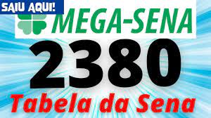 Maybe you would like to learn more about one of these? Mega Sena 2380 Tabela Da Sena Youtube