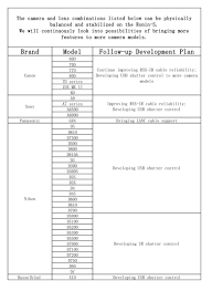 Ronin S Camera Compatibility List Update Dji Forum