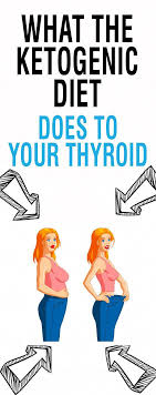 Pin On Thyroid