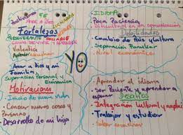 Esta semana damos un paso más en talleres 3r y descontaminamos no solo el interior sino también el exterior de cada vehículo cumpliendo así con todas las recomendaciones dadas por las autoridades. Talleres Virtuales Para Padres Hispanohablantes En Leipzig En Tiempo De Pandemia Confederacion