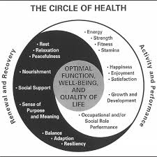 When someone picks up a cigarette for the first time, it's often to satisfy a curiosity, to look cool or to succumb to peer pressure. The Circle Of Health Semantic Scholar