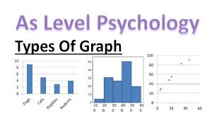 as psychology types of graph